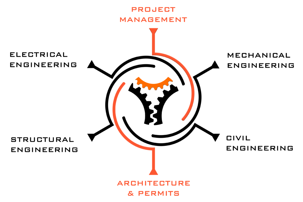 engineering services